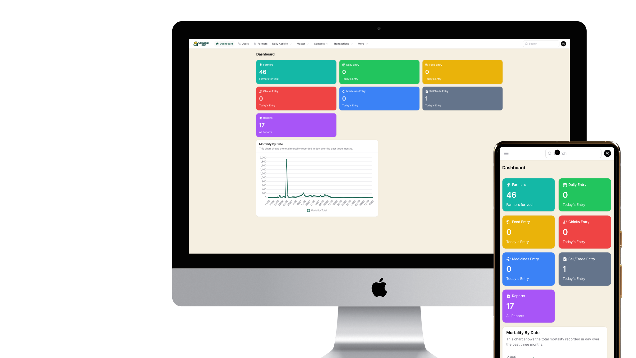 Modern poultry farming management dashboard with analytics and reporting